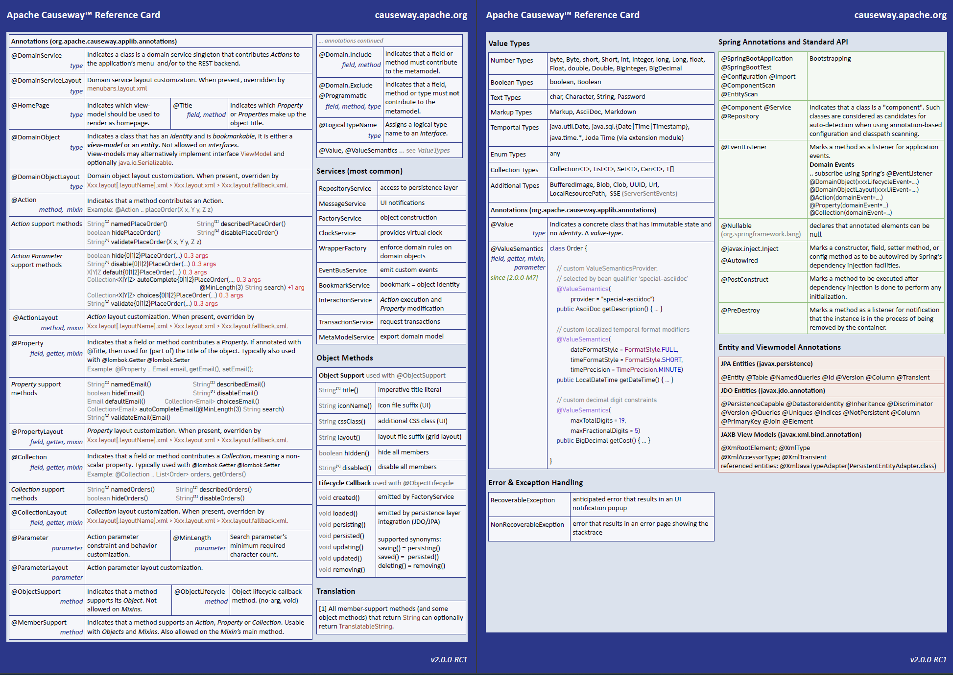 CausewayCheatSheet